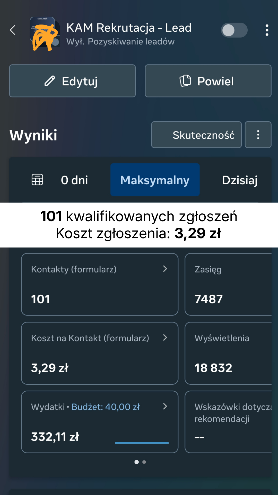 101 kwalifikowanych zgłoszeń, koszt zgłoszenia 3,29 zł